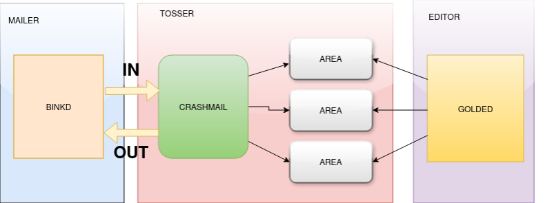 bloques.png bloques.png