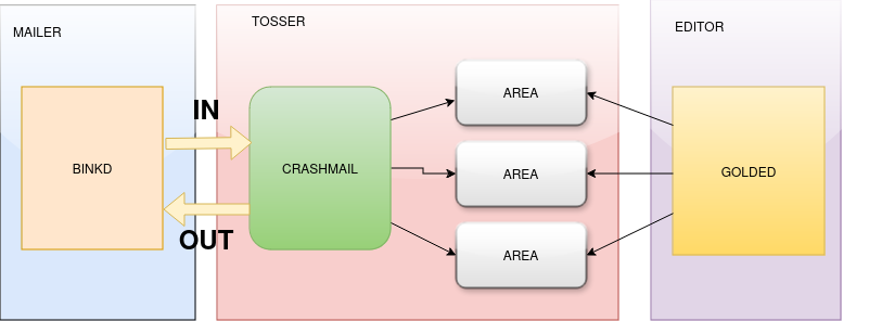 Diagrama de bloques